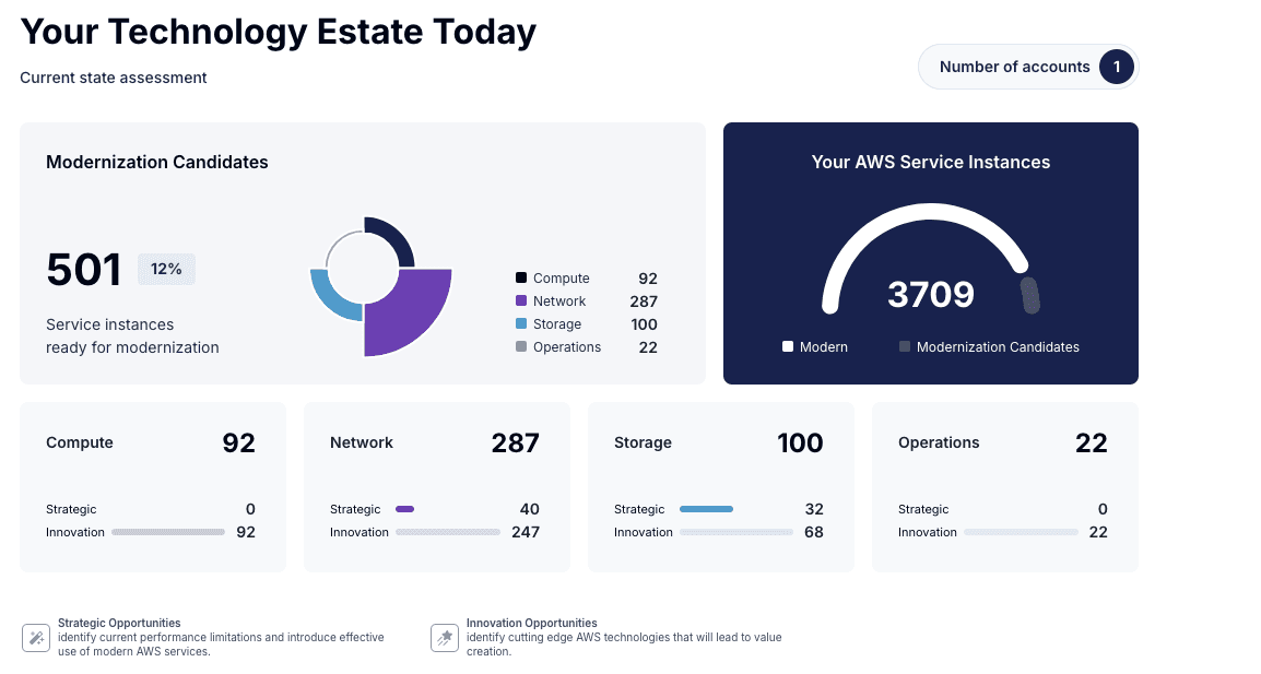 Enterprise Modernization GPS preview