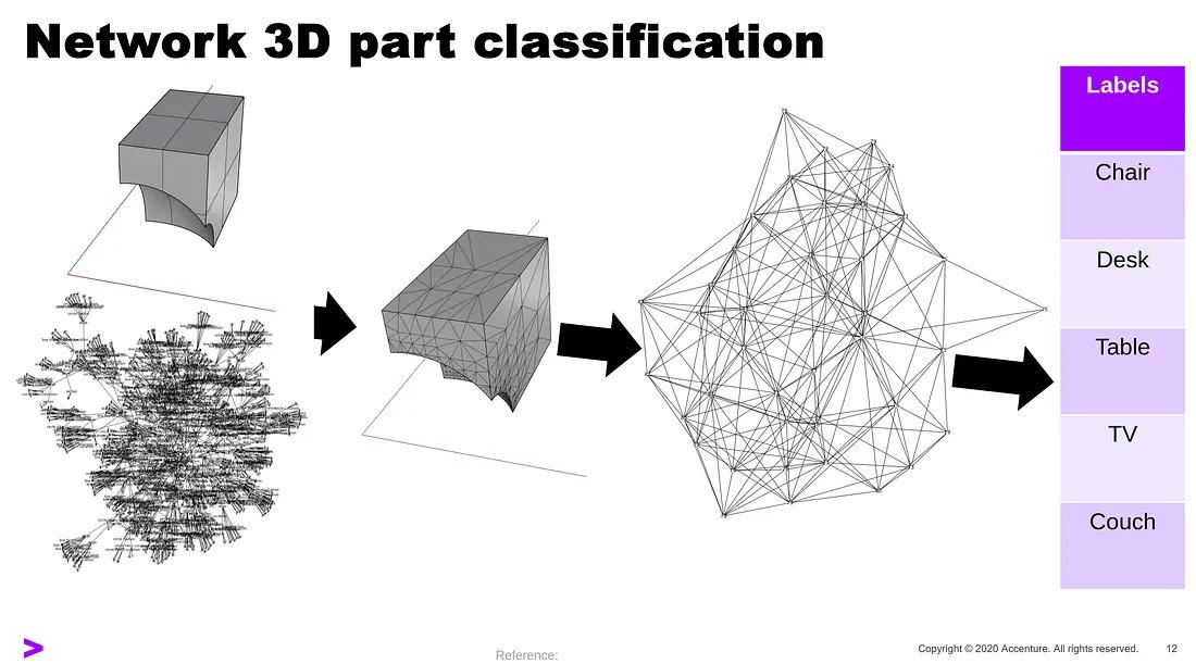 Undirected Graph Based 3D Classification preview